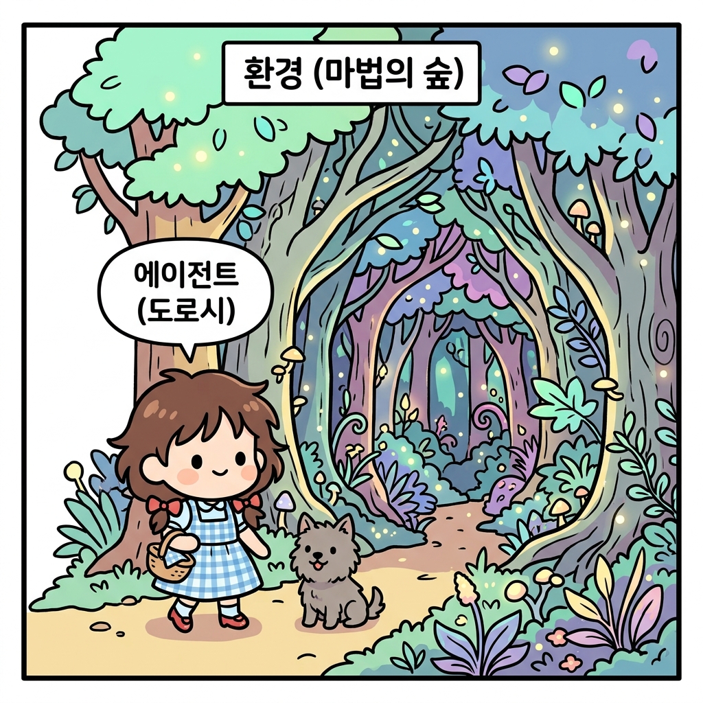 에이전트와 환경