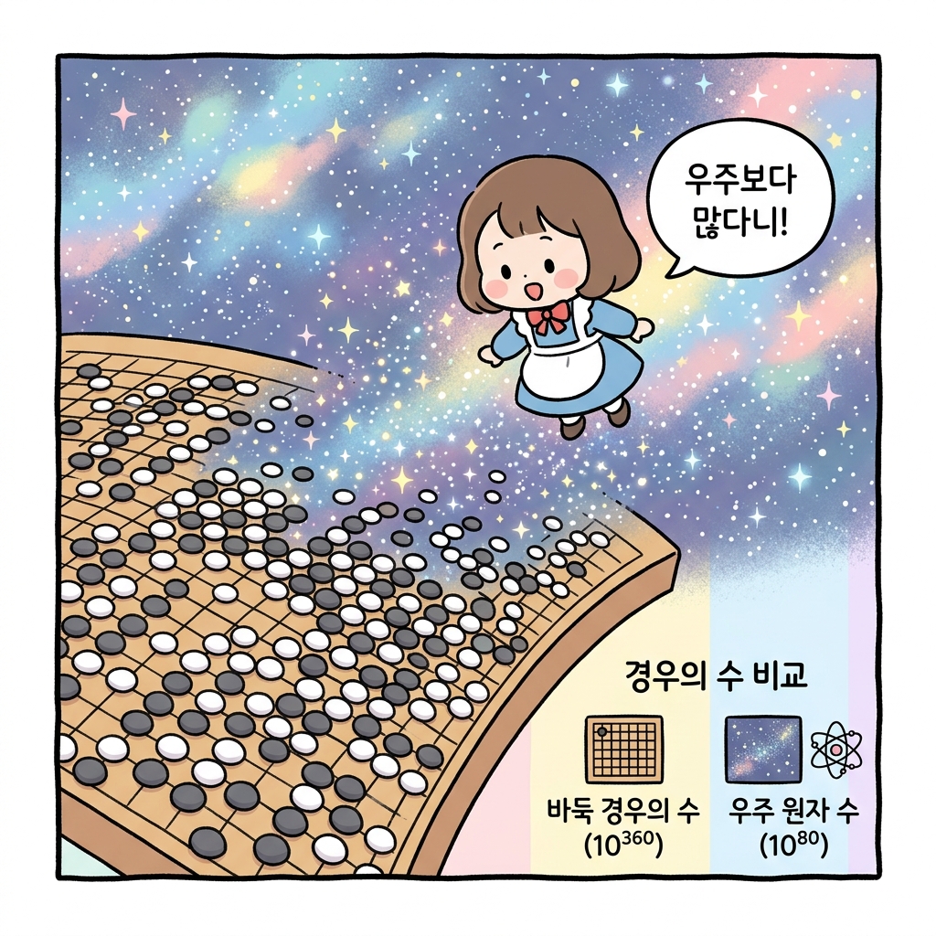 바둑의 방대한 경우의 수