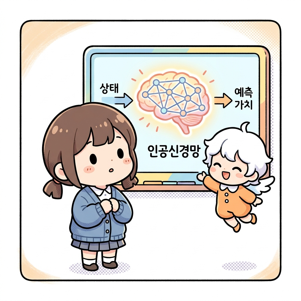 인공신경망과의 대결합