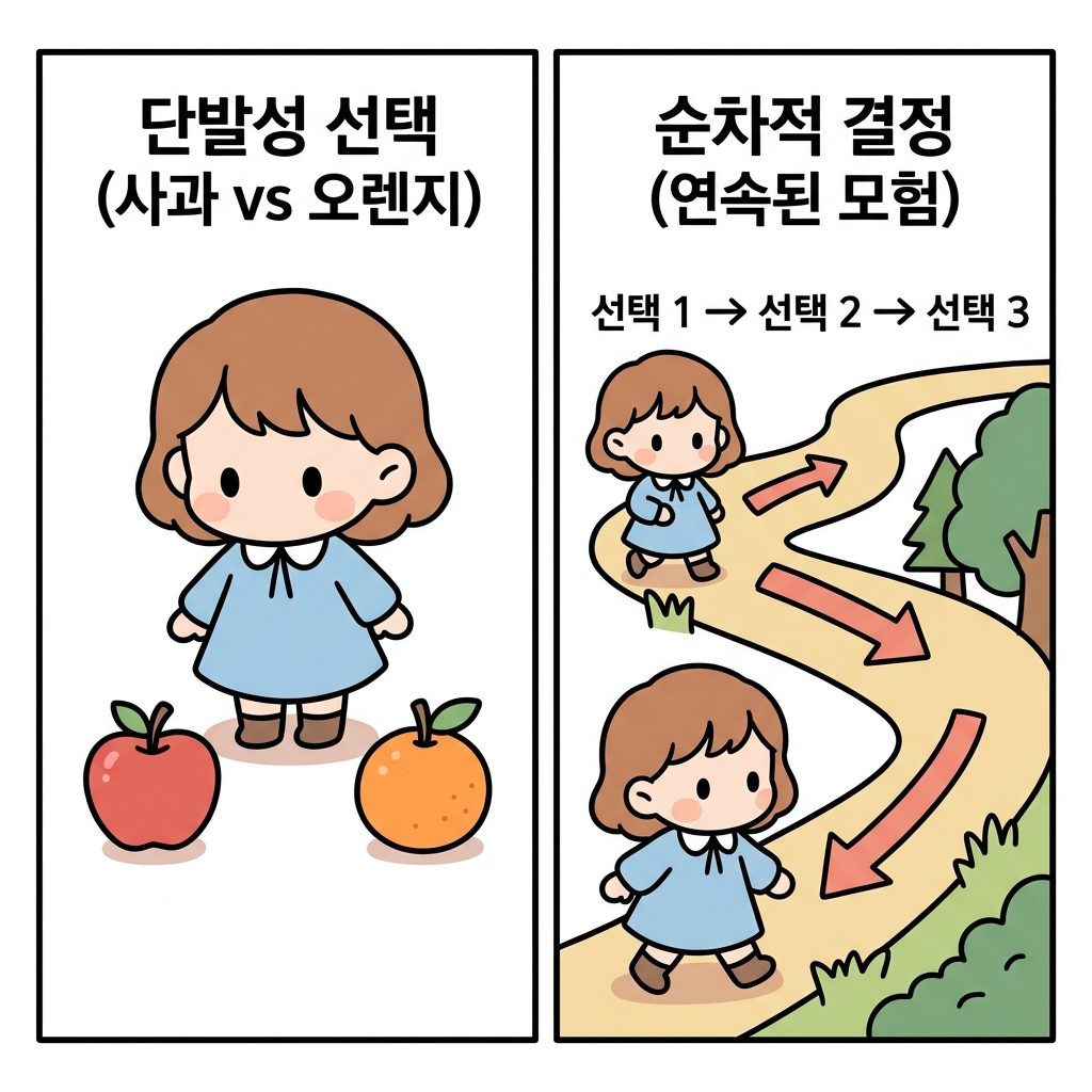 단발성 선택과 순차적 결정의 차이