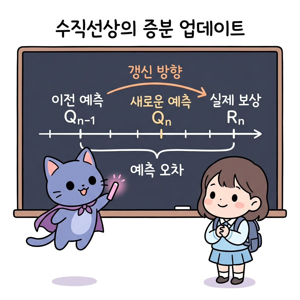 수직선상의 증분 업데이트
