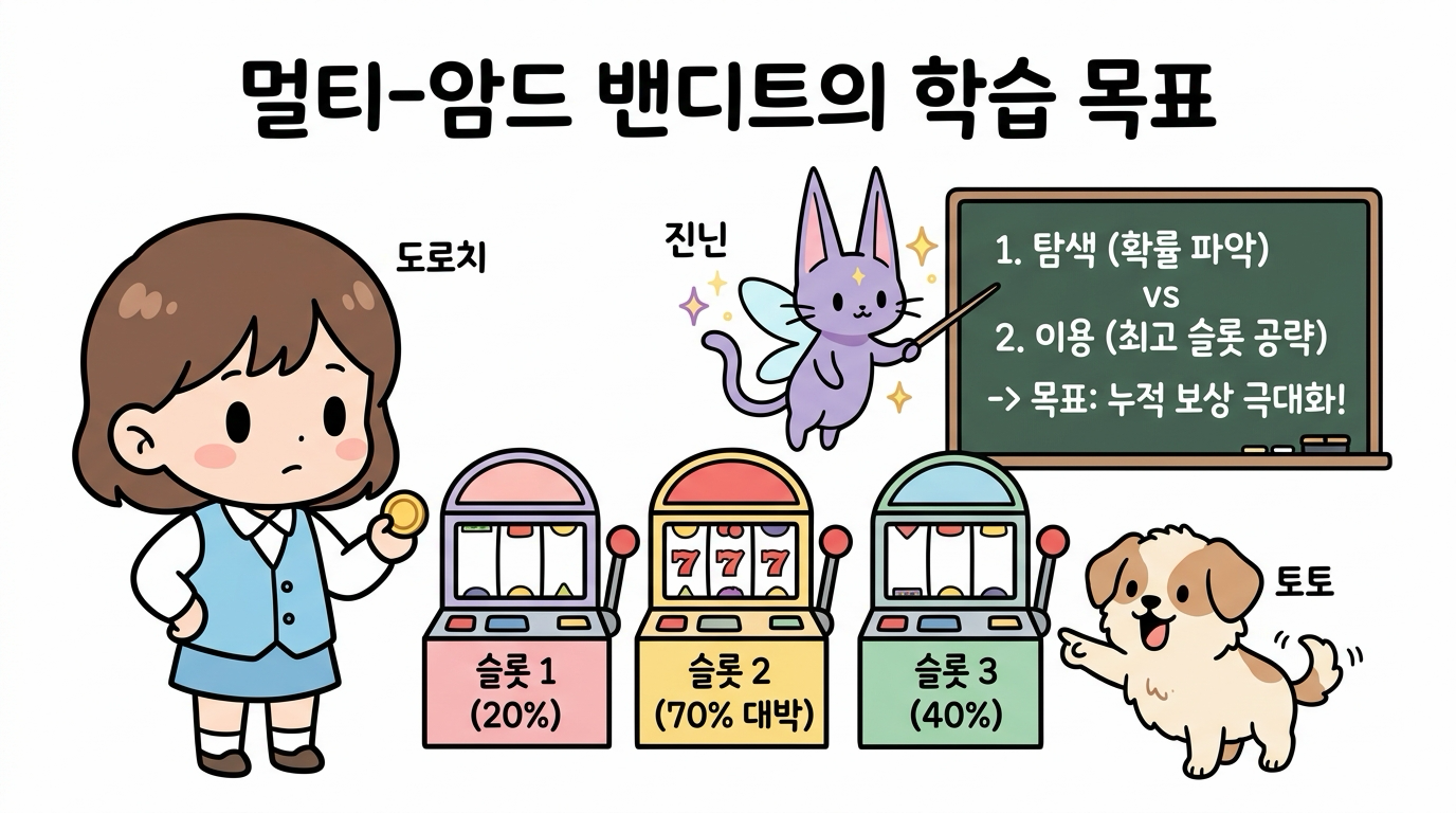 멀티-암드 밴디트의 학습 목표