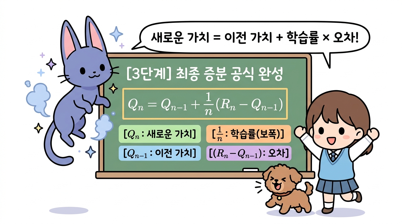 3단계: 최종 증분 공식 완성