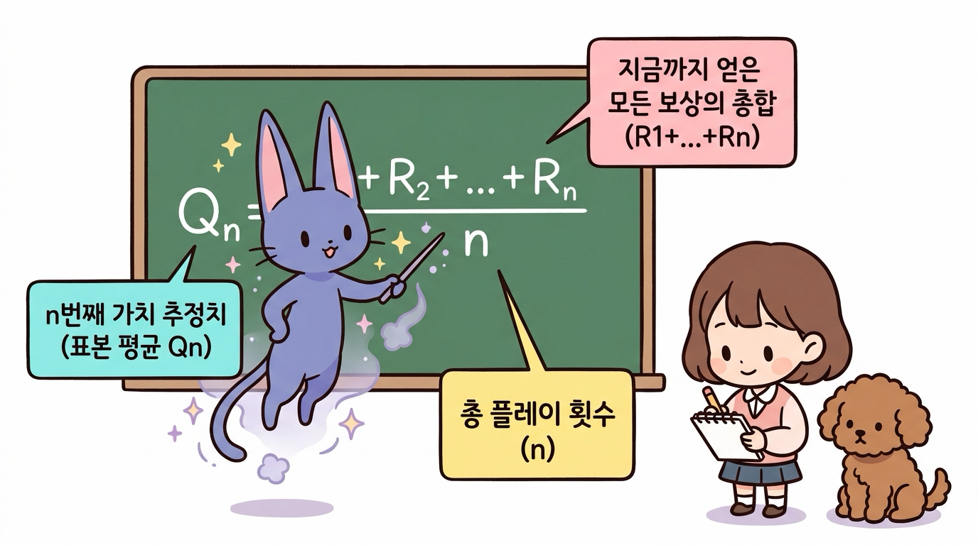 단순 표본 평균 수식 분해