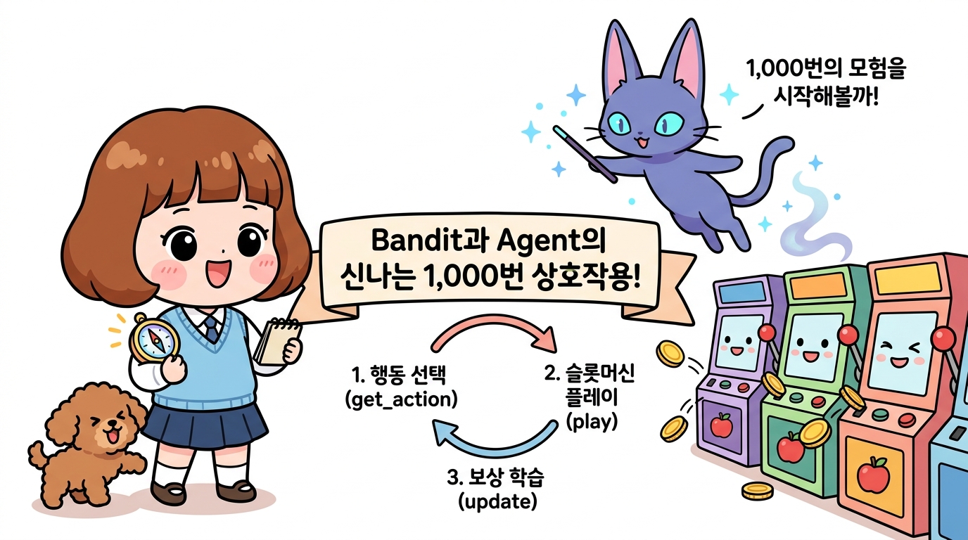 Bandit과 Agent의 신나는 1,000번 상호작용