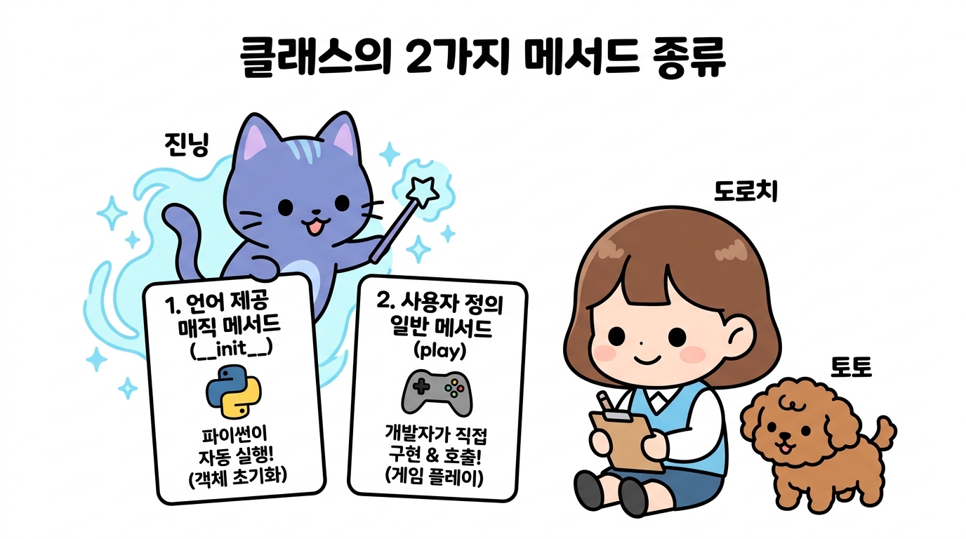 클래스의 2가지 메서드 종류