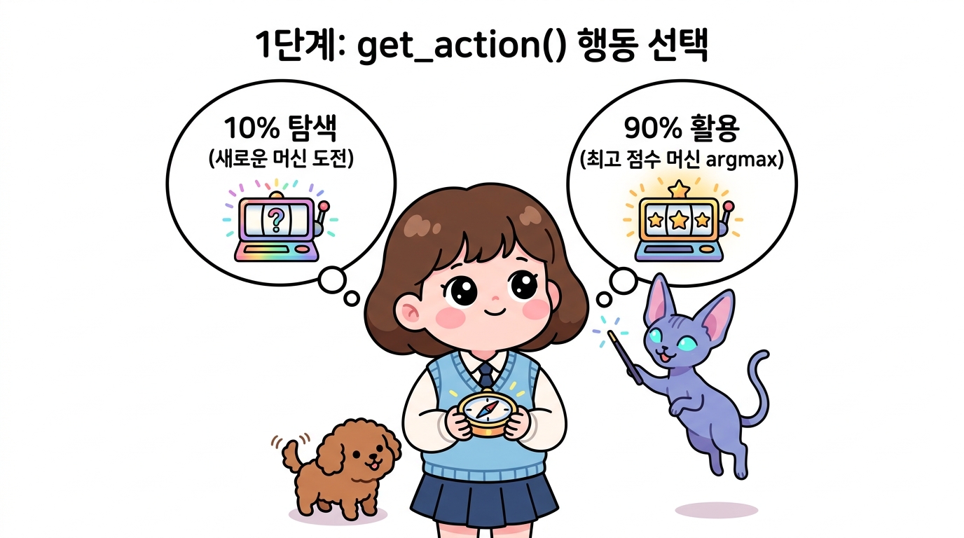 1단계: get_action() 행동 선택