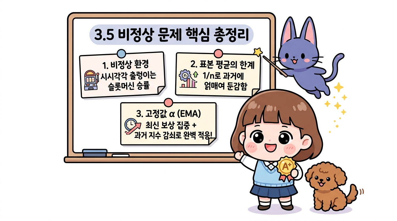 3.5 비정상 문제 핵심 총정리