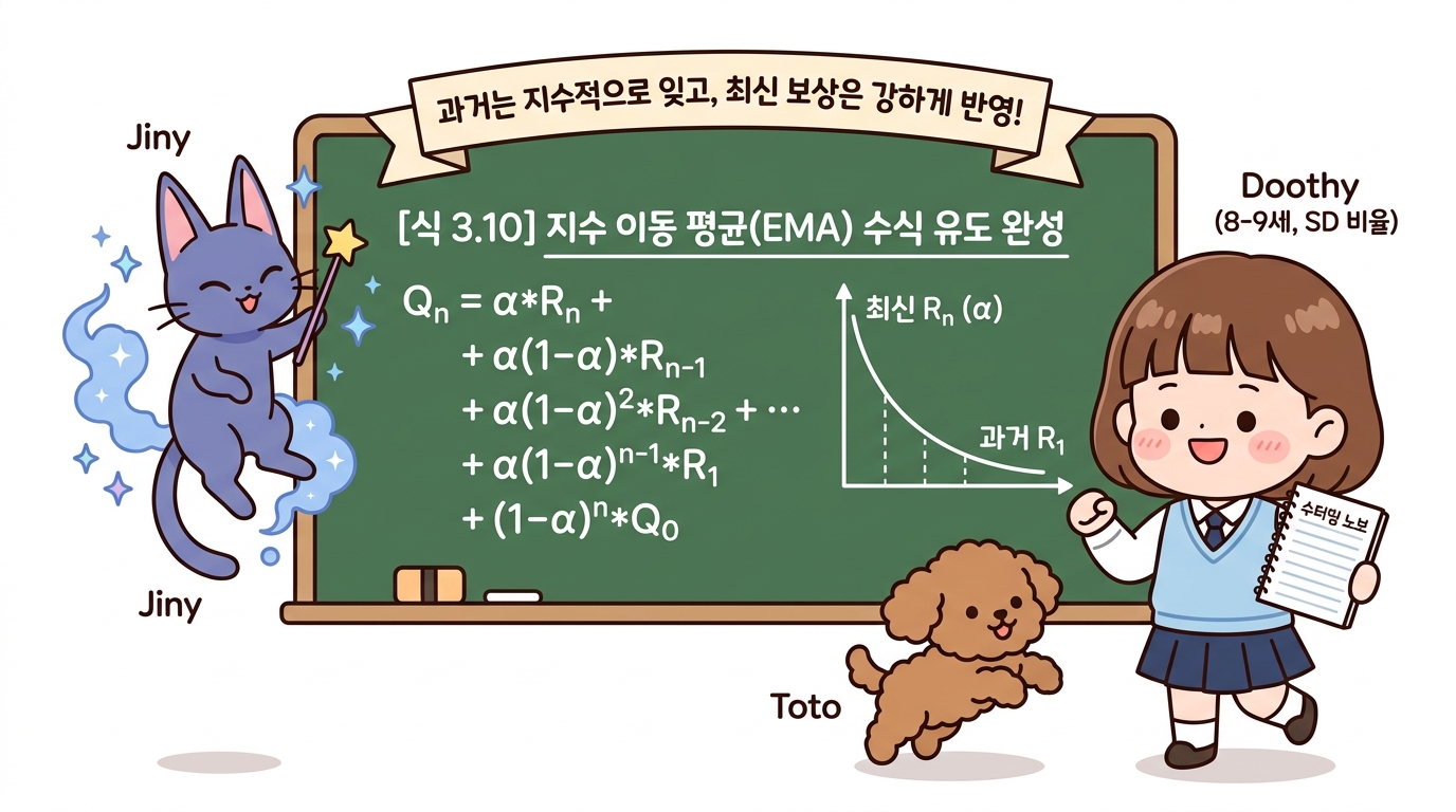식 3.10 지수 이동 평균(EMA) 일반 수식 유도 완성 및 지수 감쇠