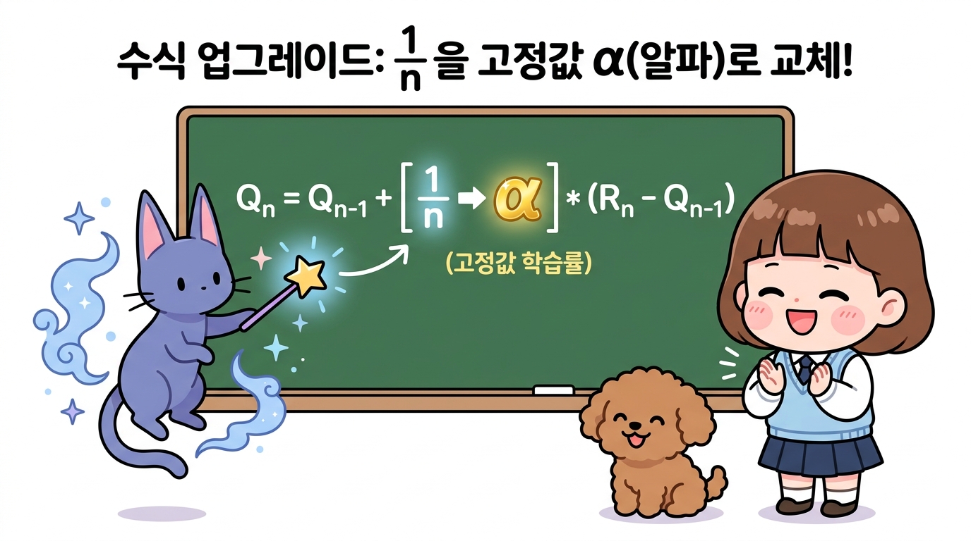 수식 업그레이드: 1/n을 고정값 α로 교체