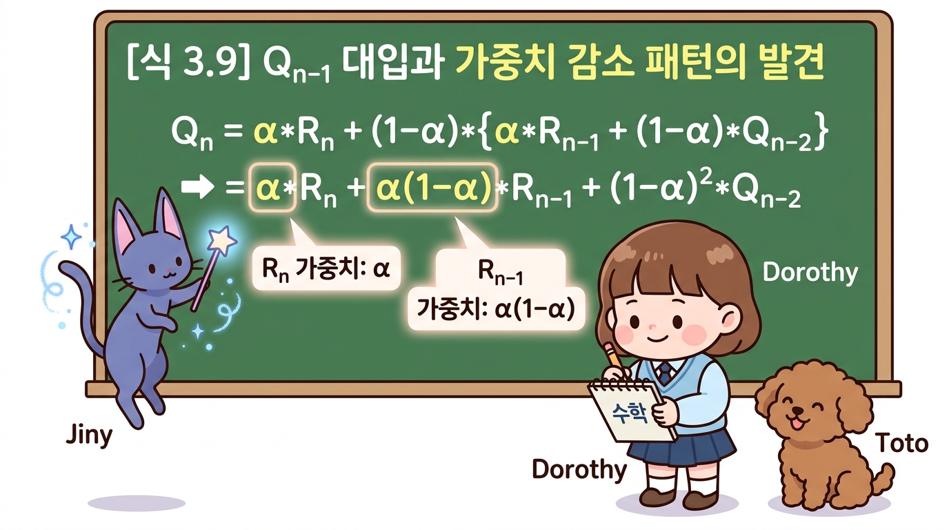 식 3.9 Q_{n-1} 대입과 가중치 감소 패턴의 발견