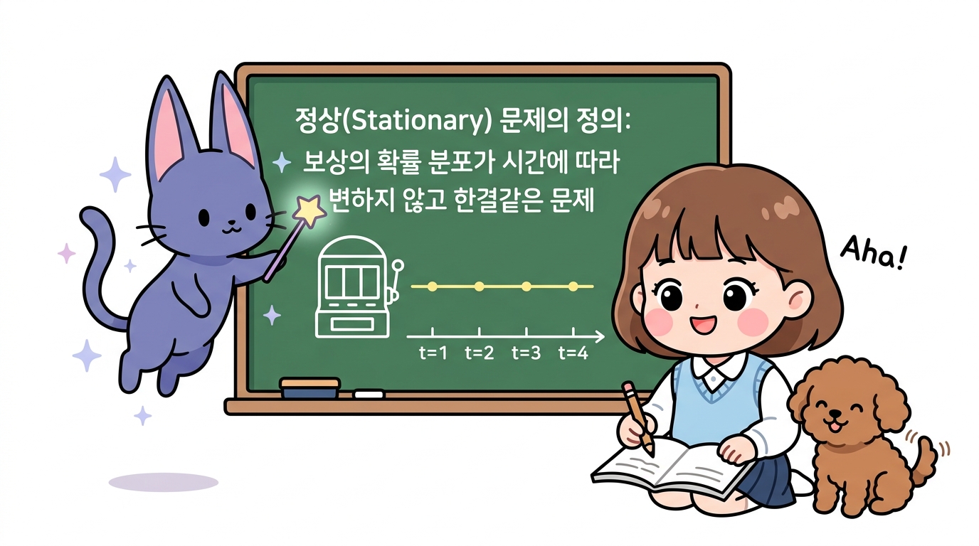 정상 문제의 정의