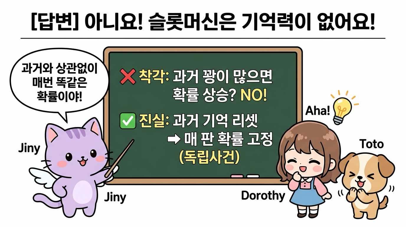 슬롯머신 독립사건 답변