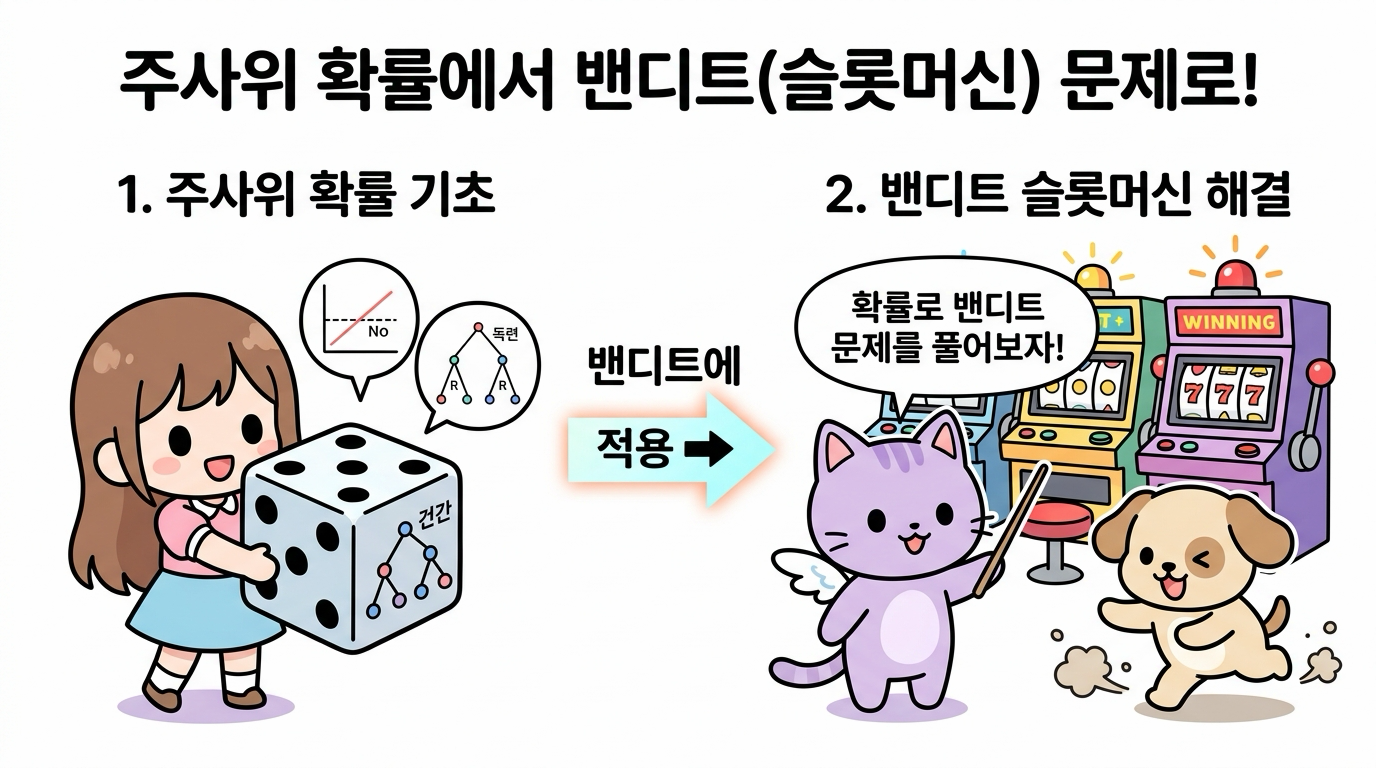 주사위 확률에서 밴디트 문제로