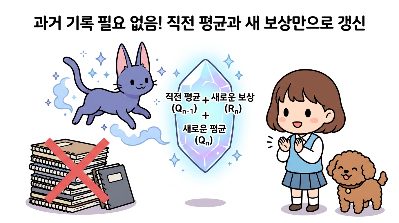 과거 기록 대신 직전 평균과 새 보상만으로 갱신