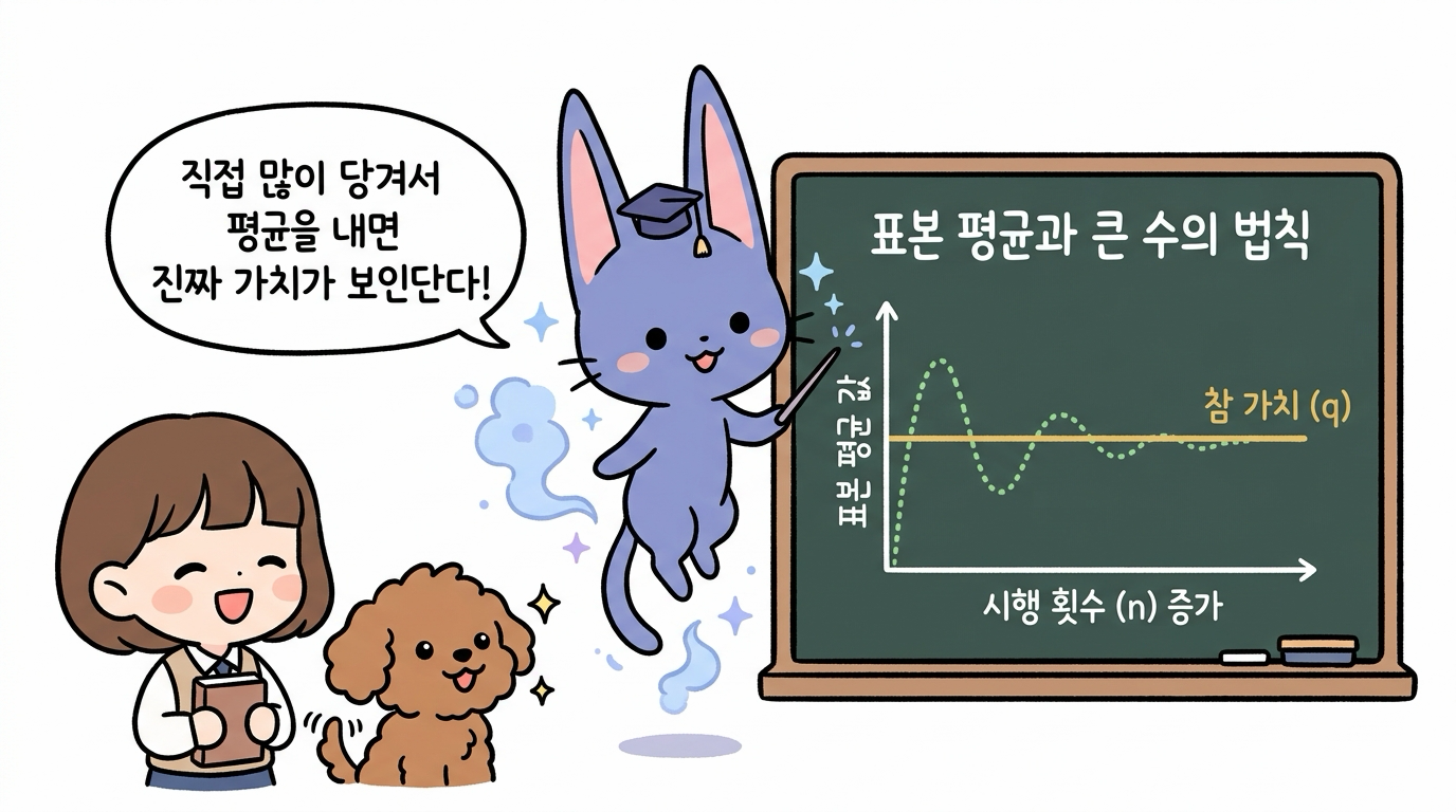 표본 평균과 큰 수의 법칙