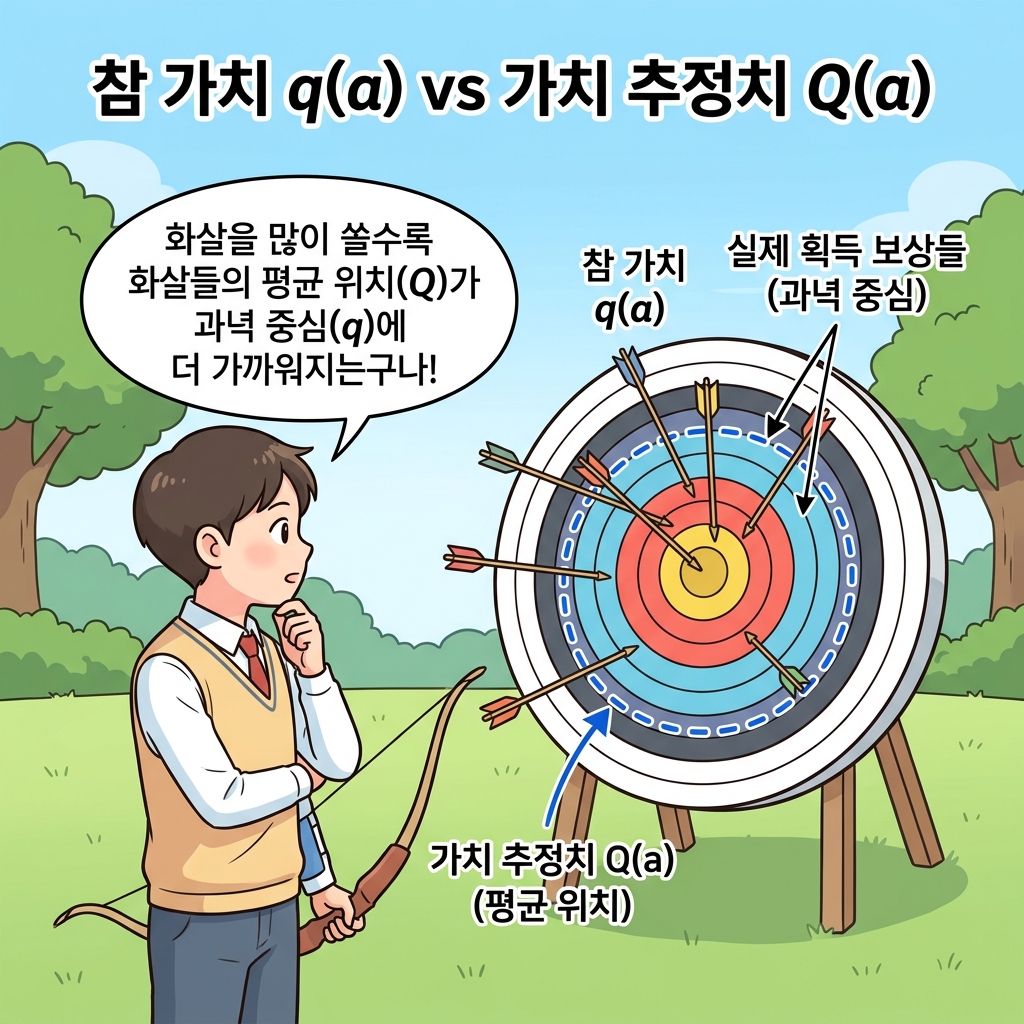 참 가치 vs 가치 추정치 만화