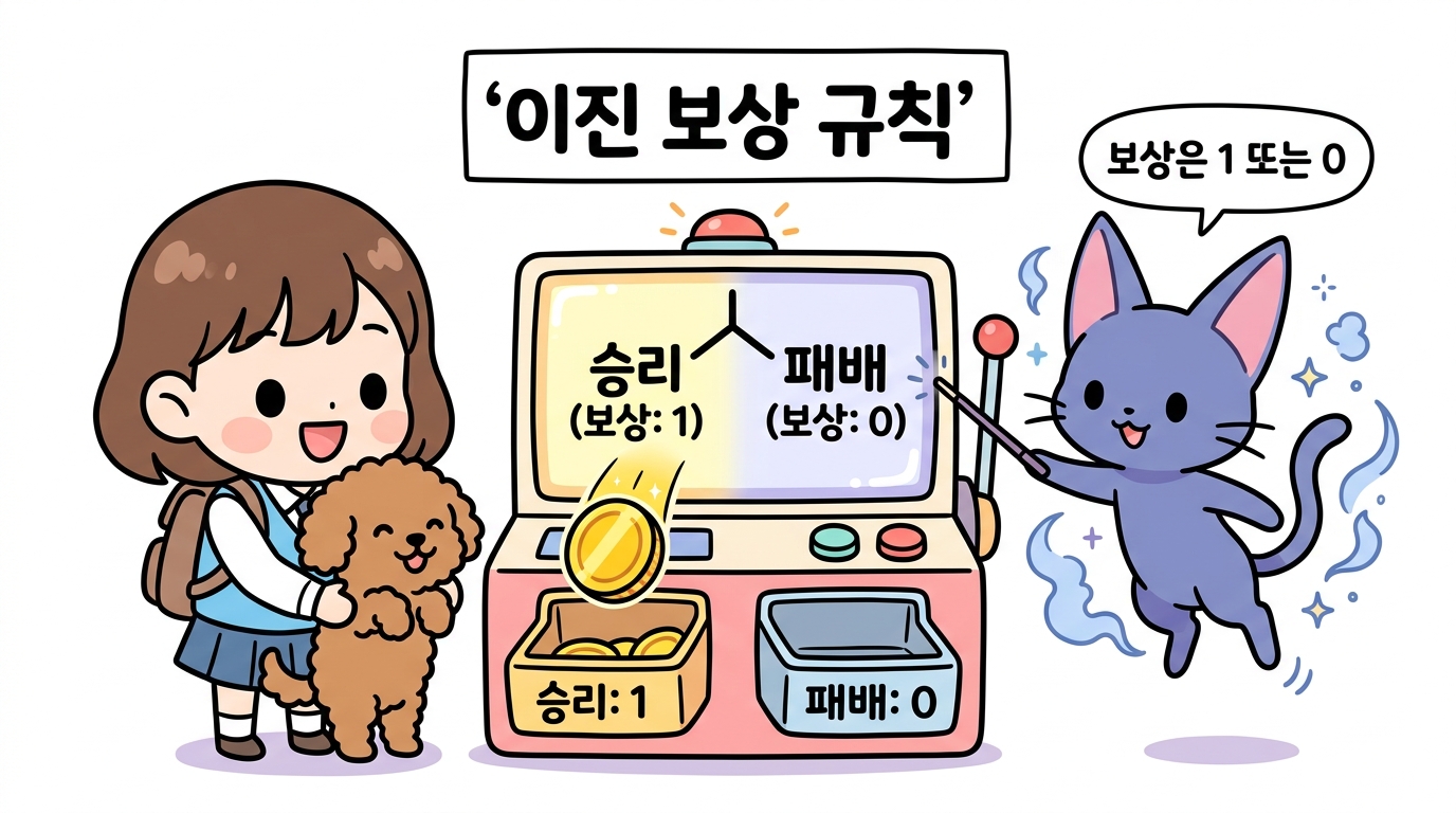 이진 보상 규칙 (승리 1, 패배 0)