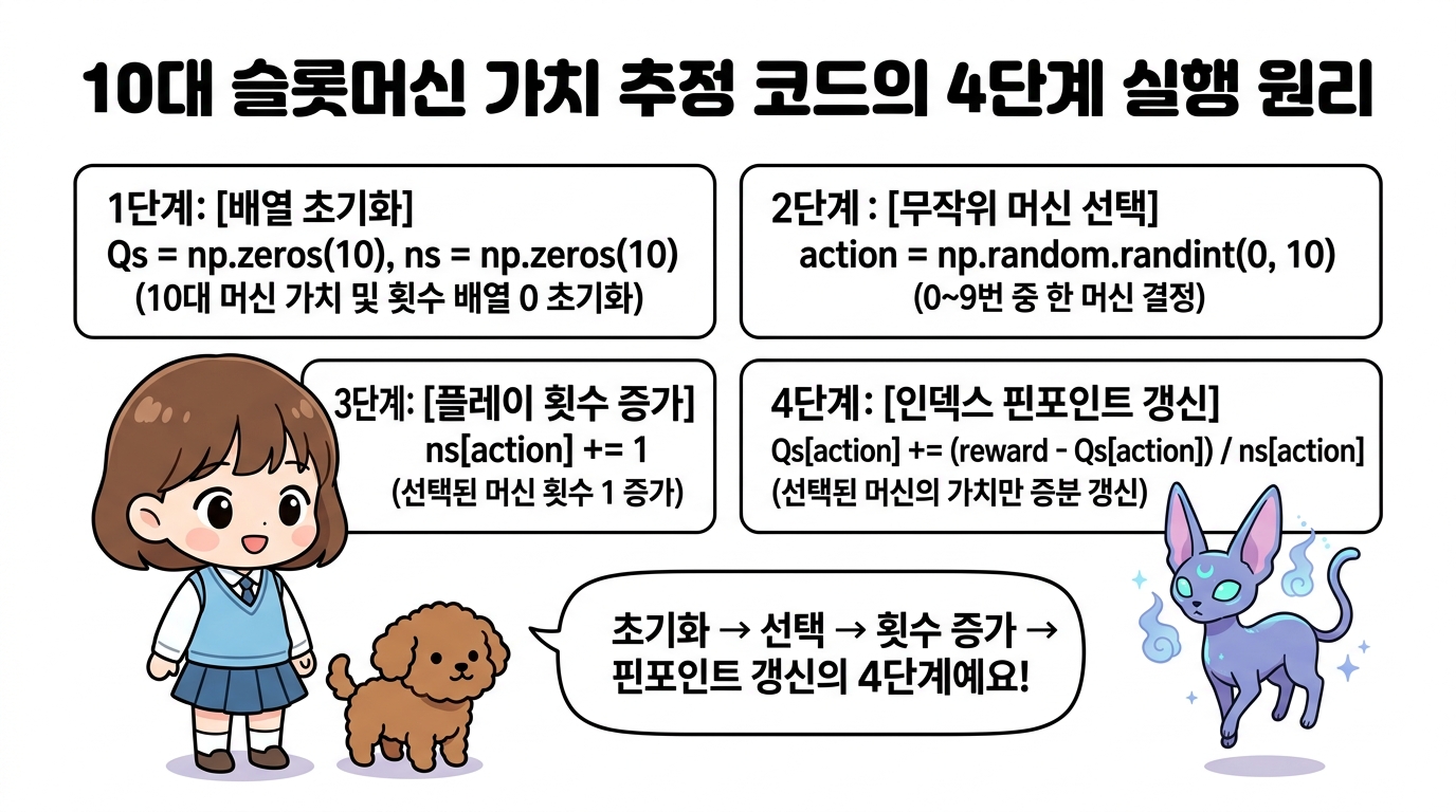 10대 슬롯머신 가치 추정 코드의 4단계 실행 원리