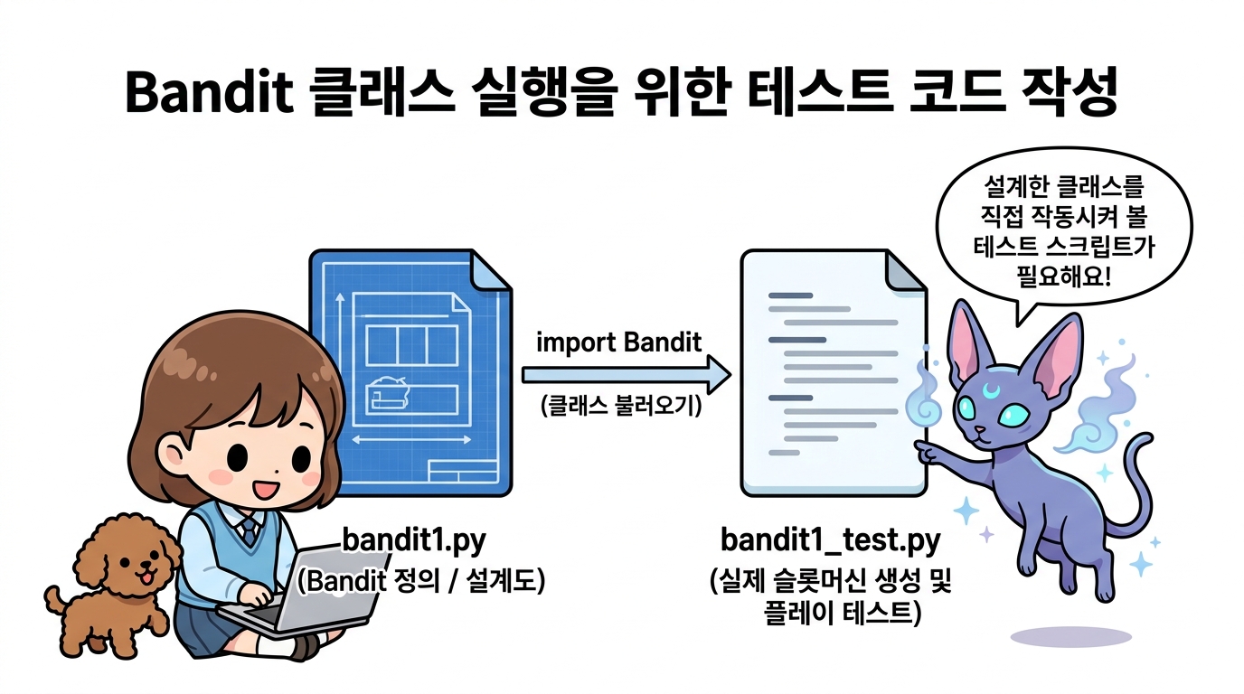 Bandit 클래스 실행을 위한 테스트 코드 작성