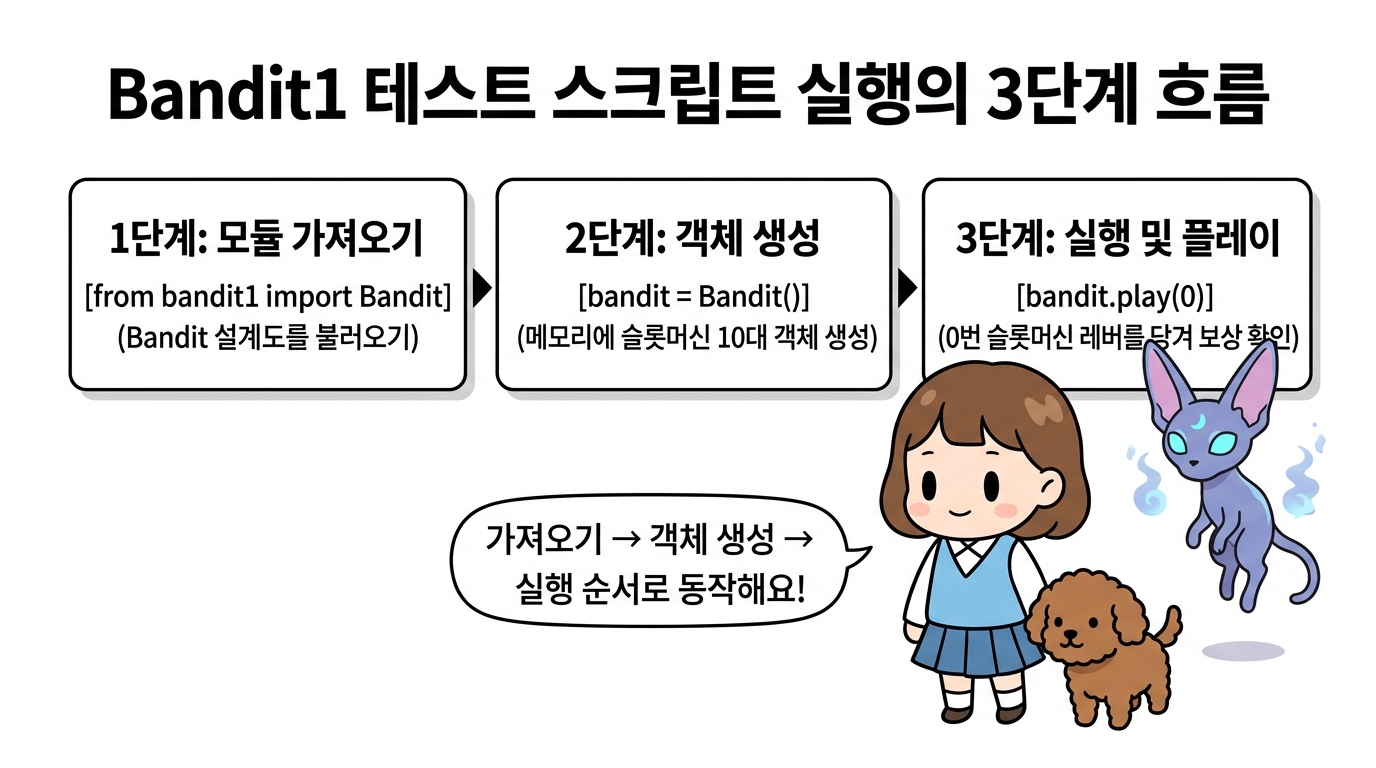 Bandit1 테스트 스크립트 실행의 3단계 흐름