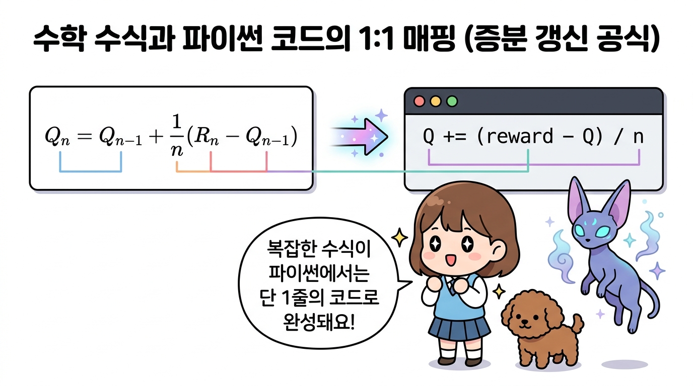 수학 수식과 파이썬 코드의 1:1 매핑
