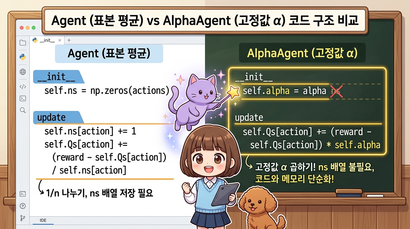 Agent vs AlphaAgent 코드 구조 비교