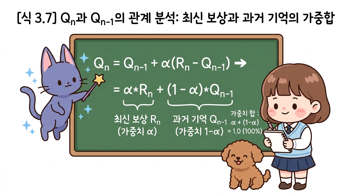 식 3.7 Q_n과 Q_{n-1}의 관계 분석: 최신 보상과 과거 기억의 가중합