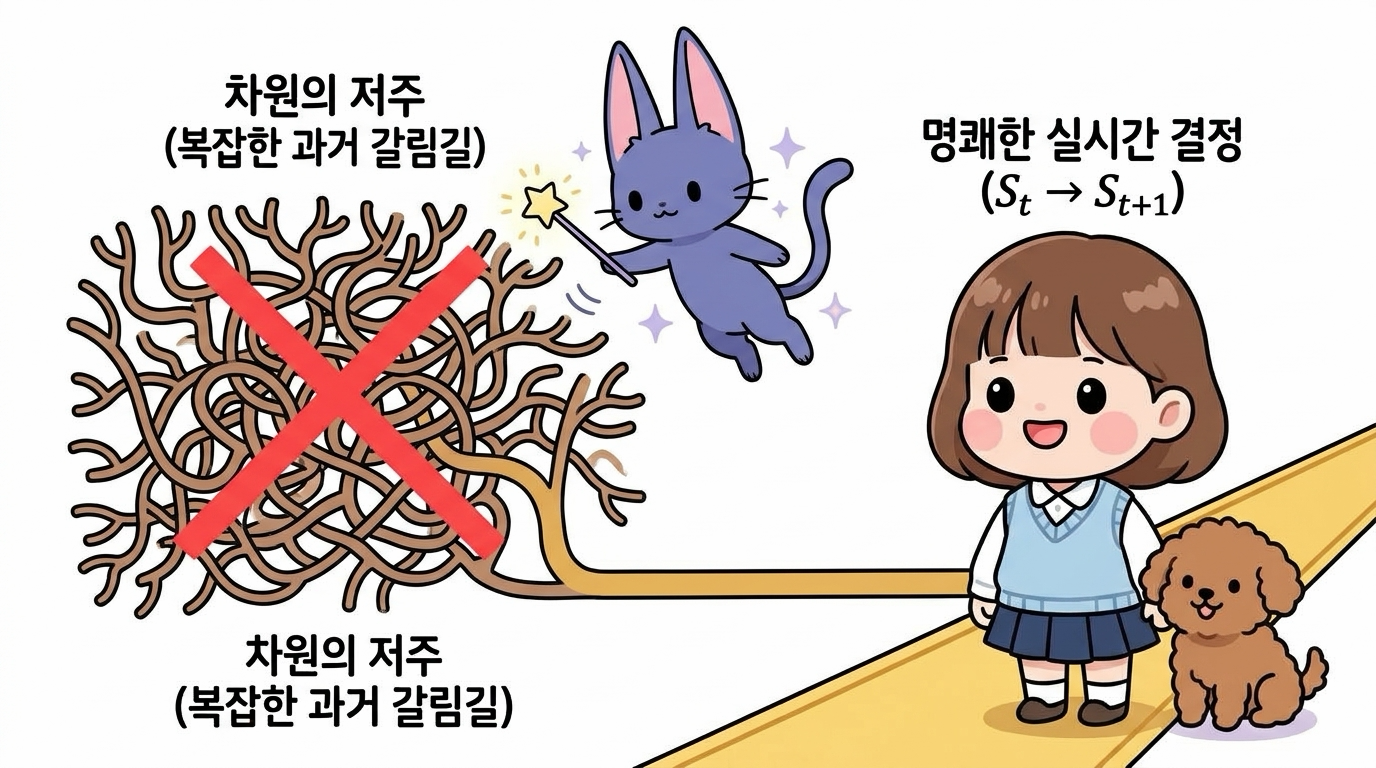차원의 저주 극복