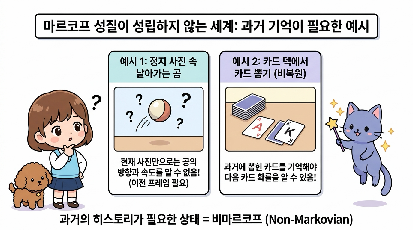 마르코프 성질이 성립하지 않는 세계: 과거 기억이 필요한 예시