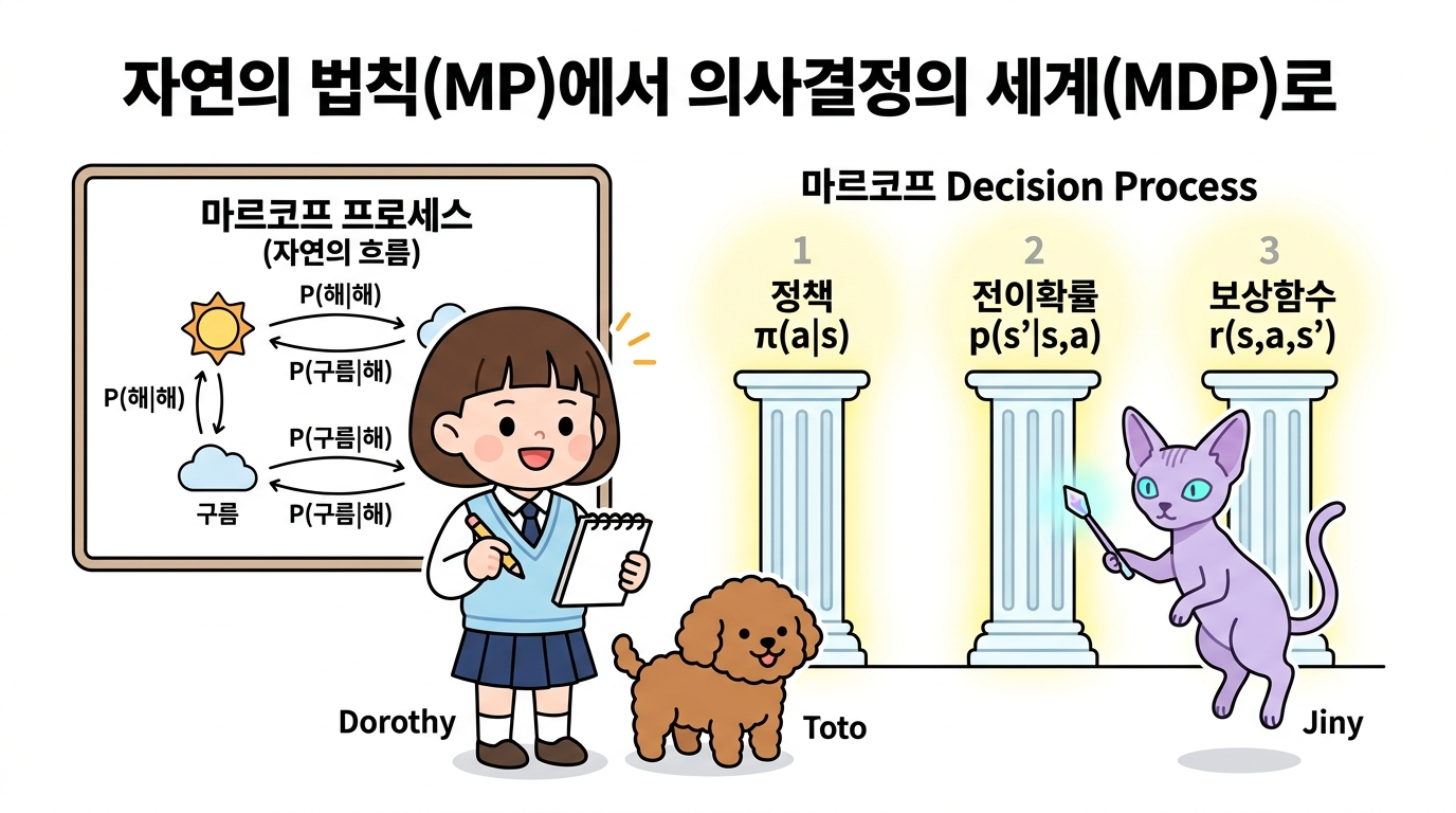 3대 수학적 기둥 대화