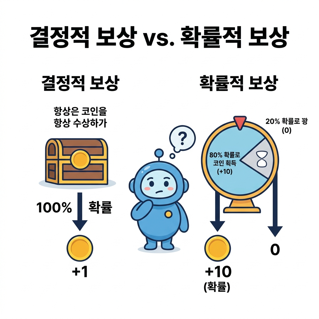 보상 유형 비교