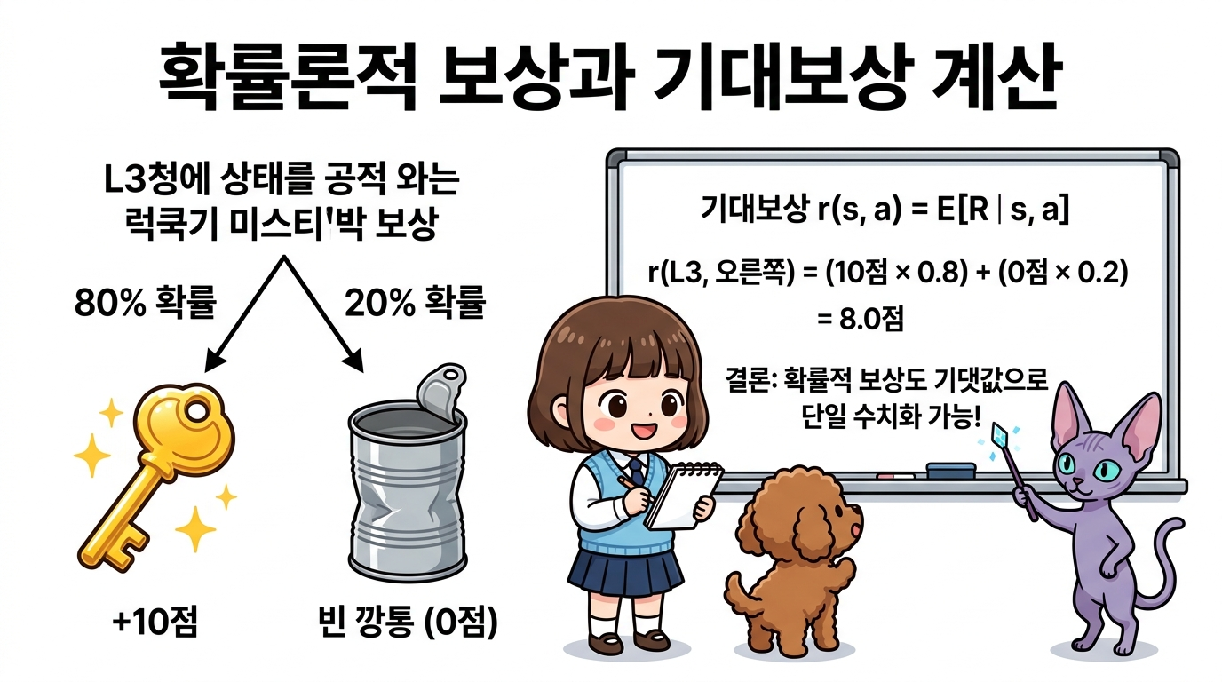 확률적 보상과 보상 기댓값 함수