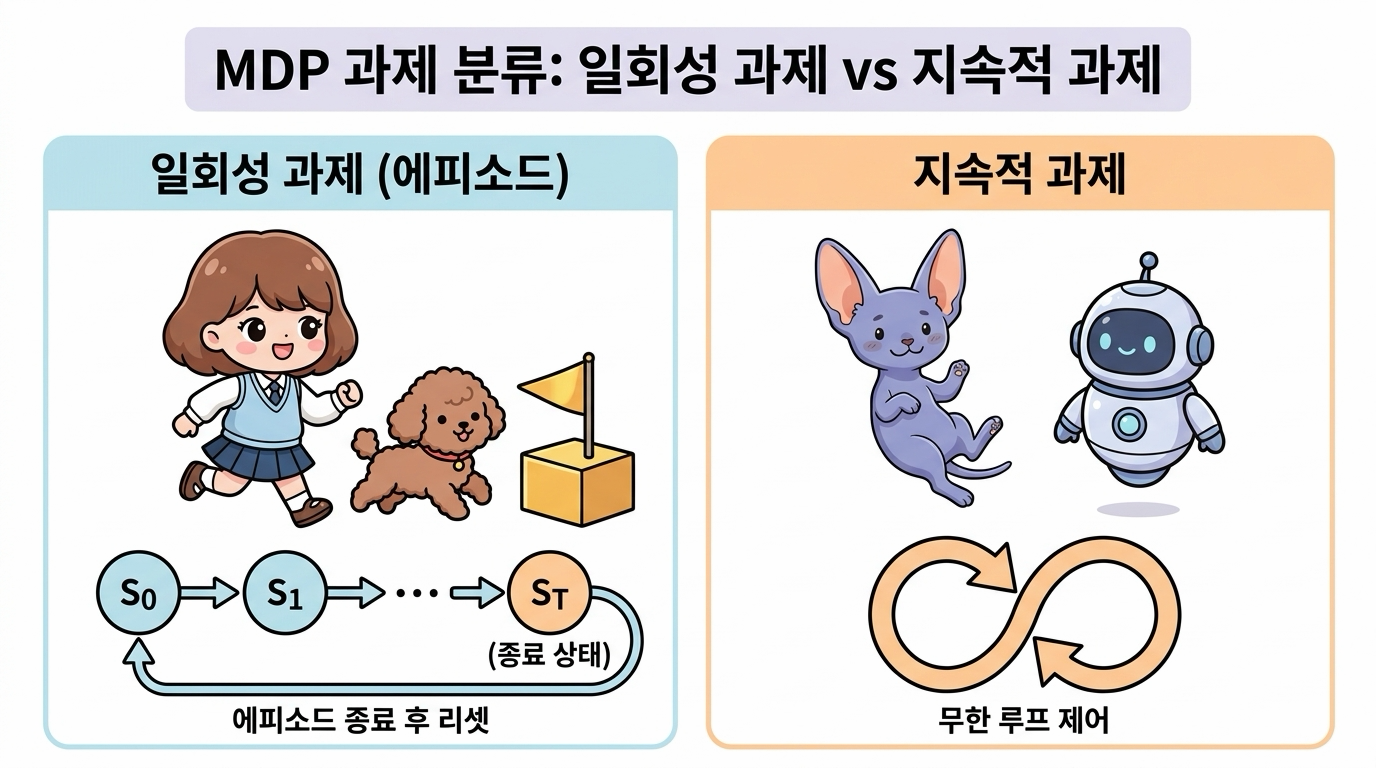 과제 분류 비교