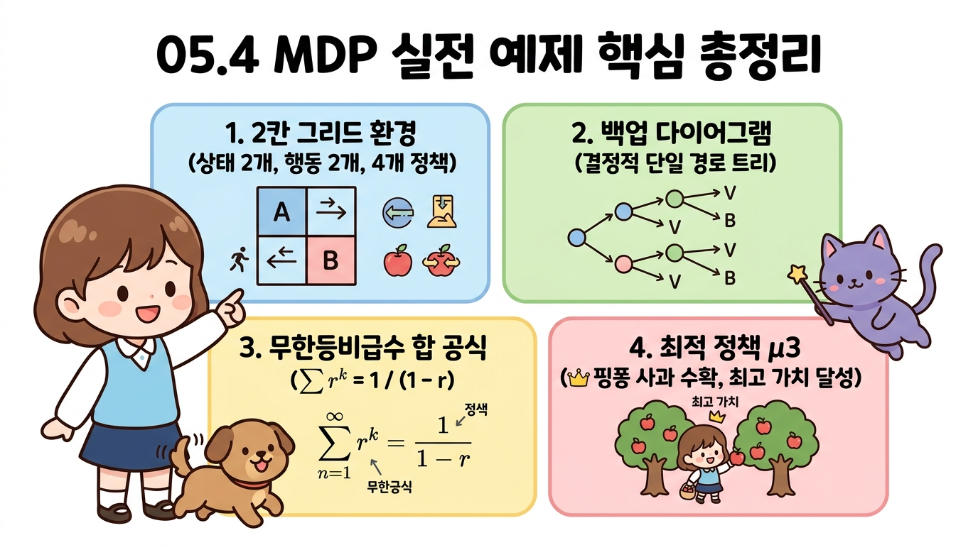 05.4 MDP 실전 예제 핵심 요약