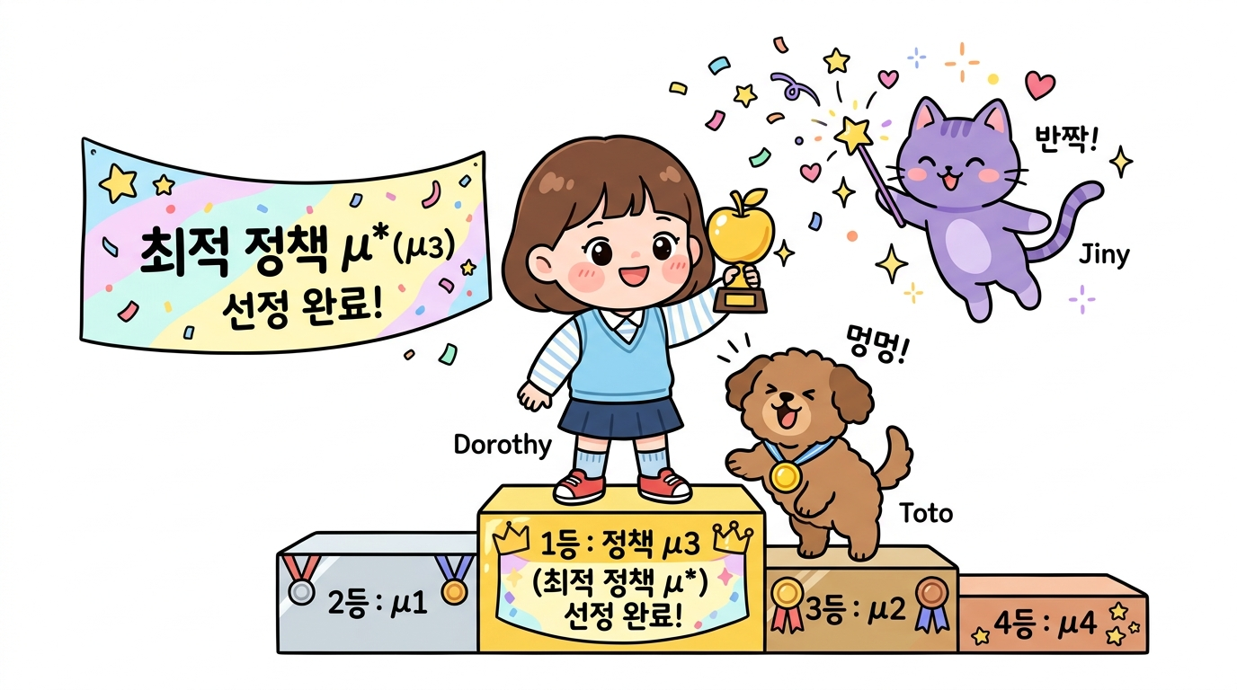 최적 정책 동작 원리