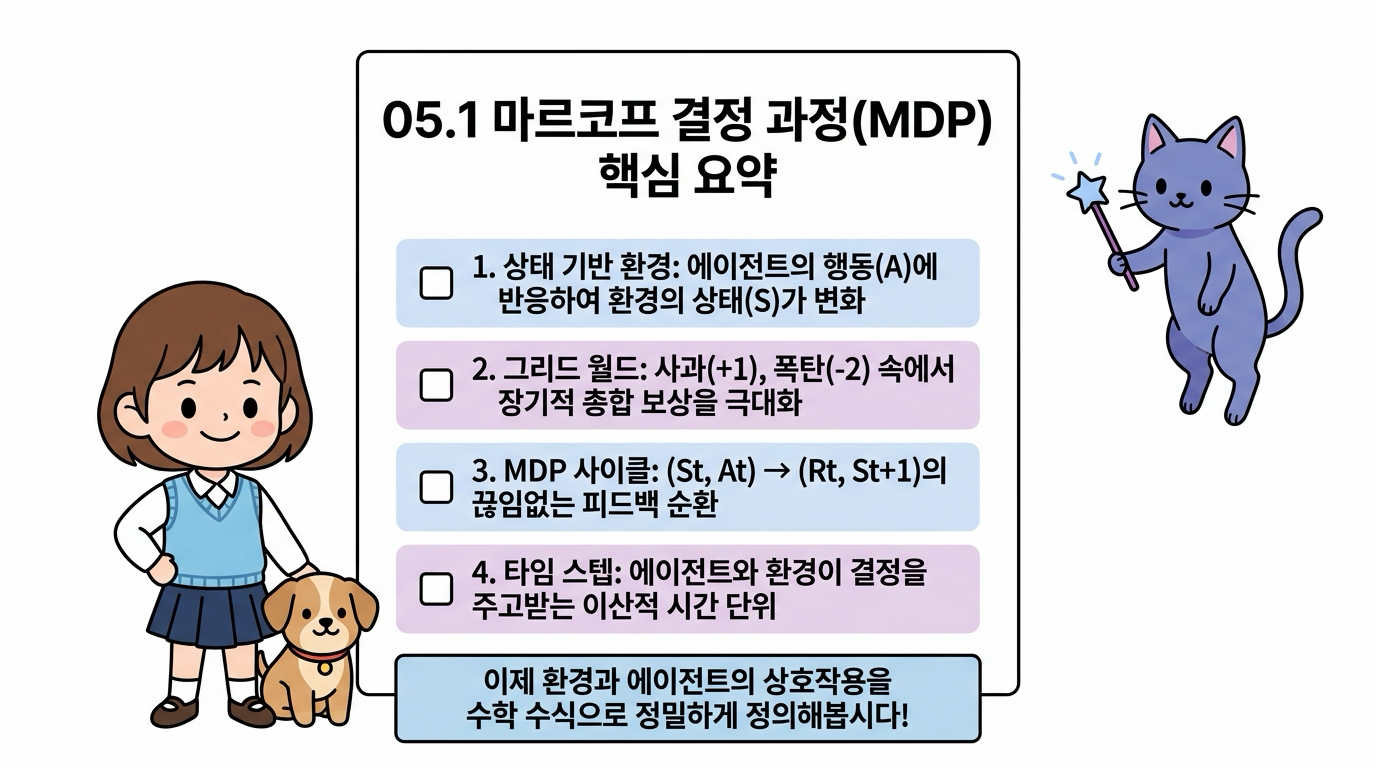 MDP 5.1 핵심 요약