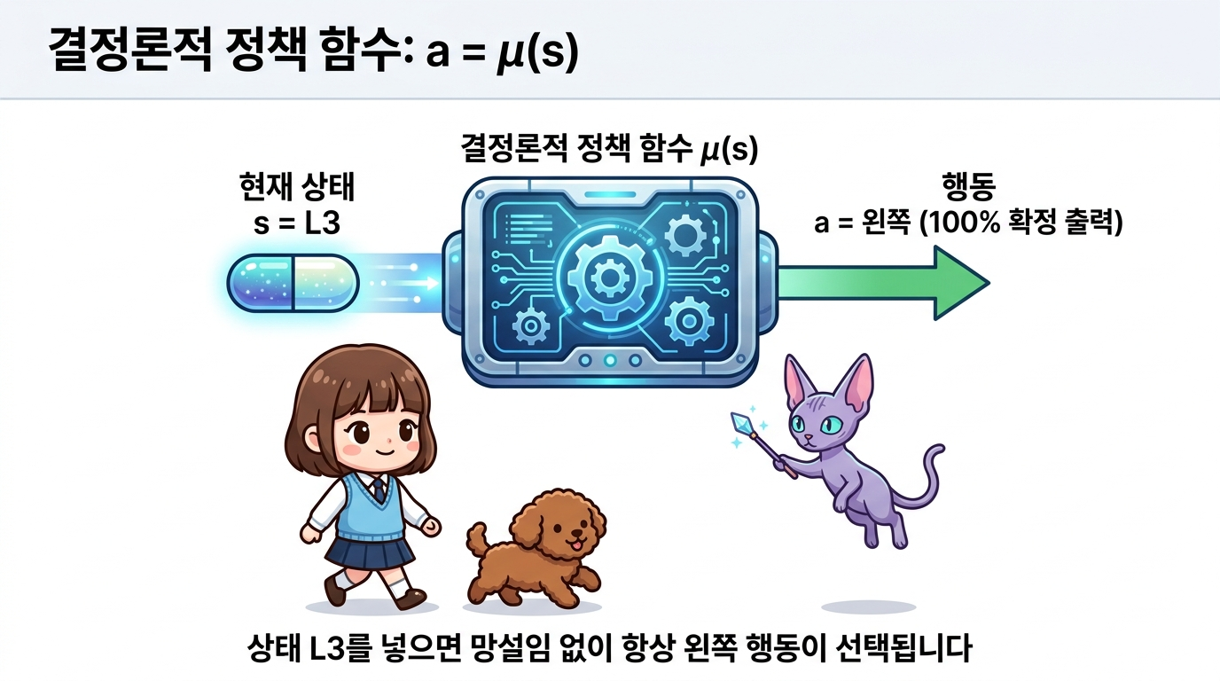 결정적 정책