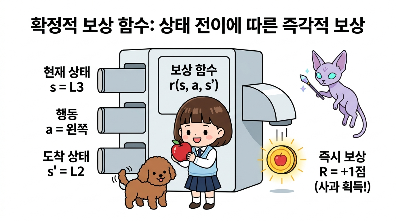 결정적 보상 함수