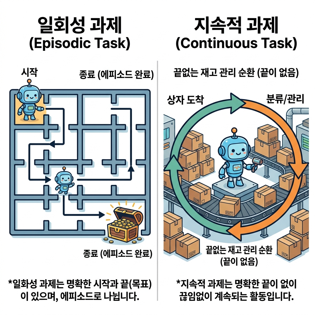 과제 분류 비교