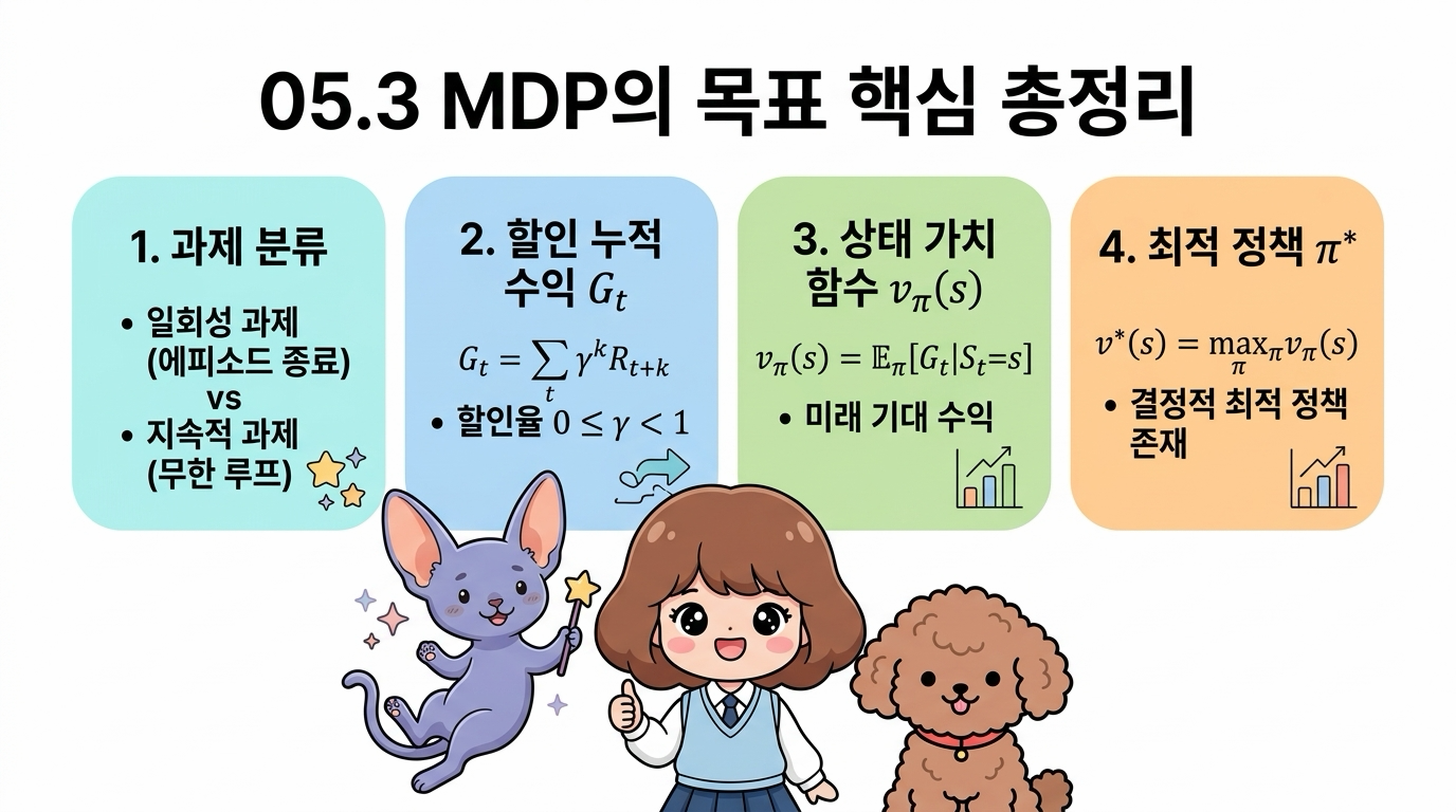 05.3 MDP의 목표 핵심 요약