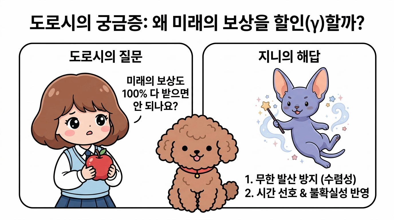 할인율 도입 이유 대화
