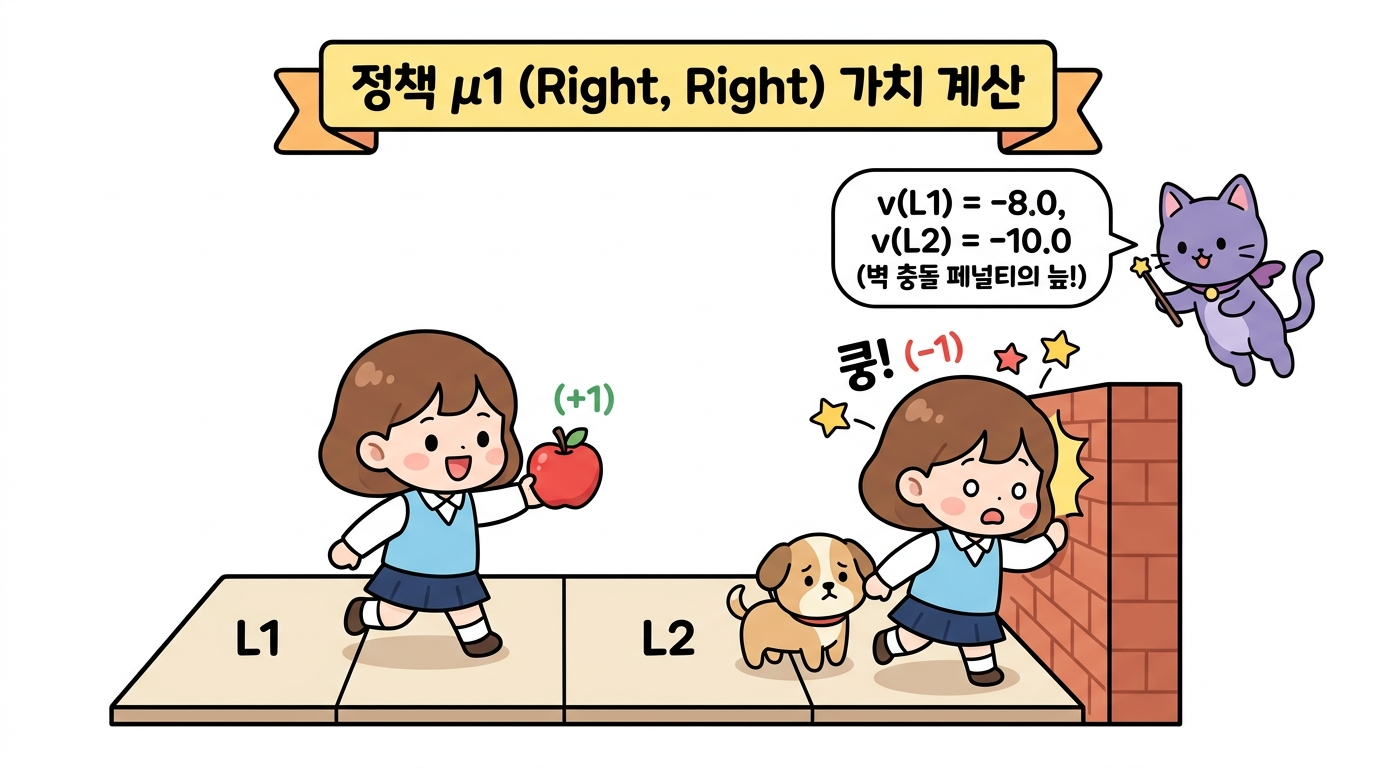 정책 mu_1 가치 계산