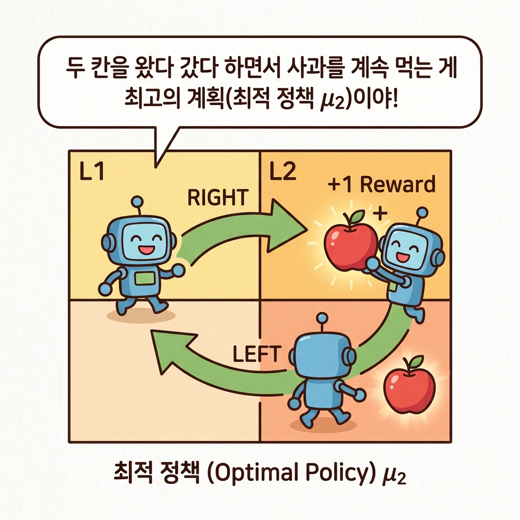 최적 정책의 동작 원리