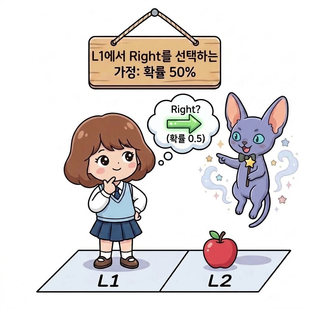 L1에서 Right를 선택하는 가정 (확률 50%)