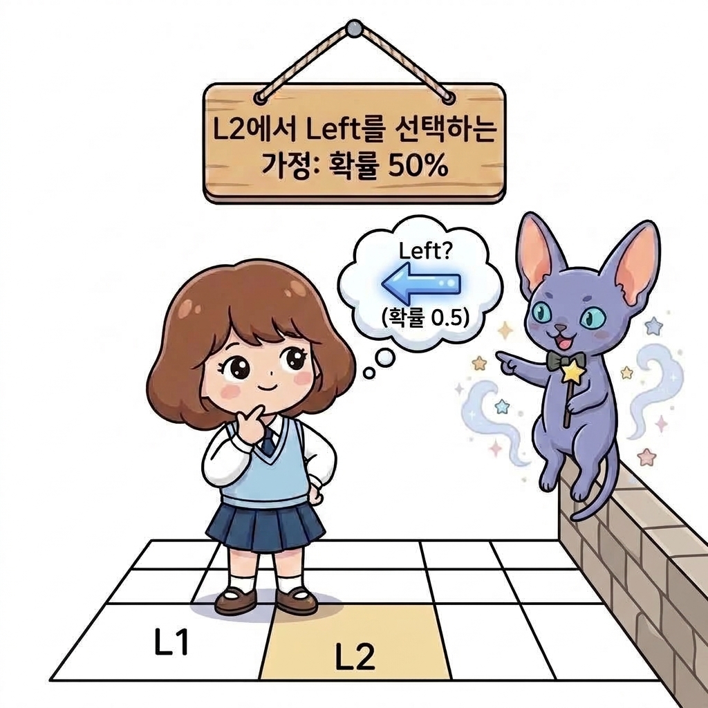L2에서 Left를 선택하는 가정 (확률 50%)