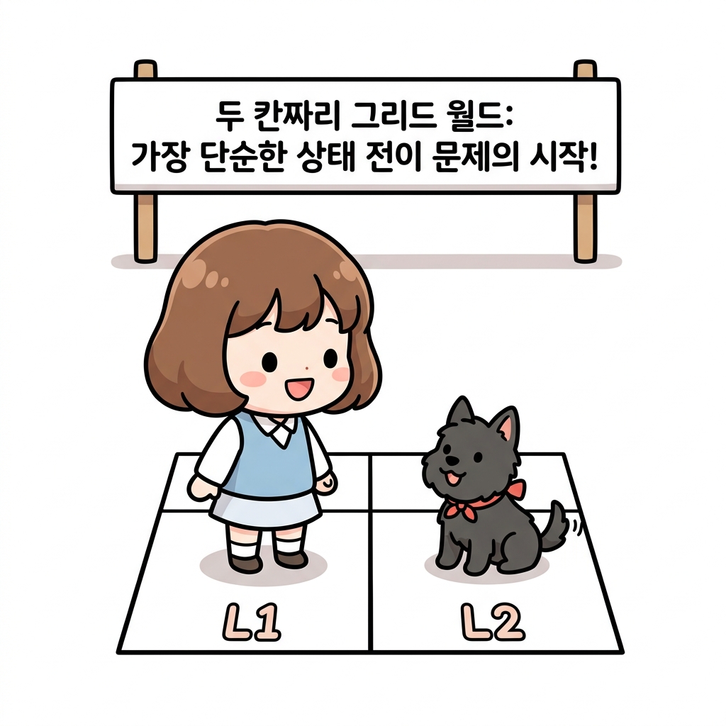 그림 06-7a 두 칸짜리 그리드 월드 문제의 직관적 개념