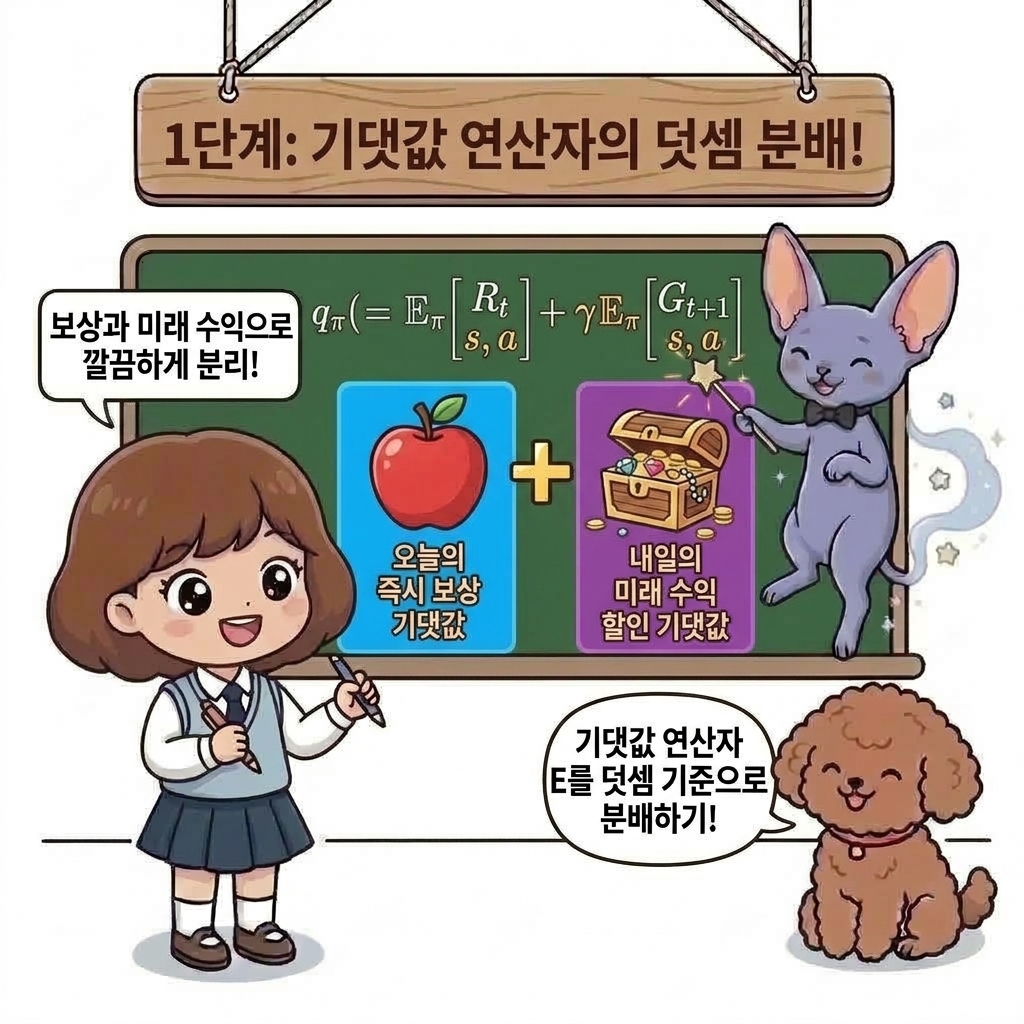 1단계: 기댓값 연산자의 덧셈 분배