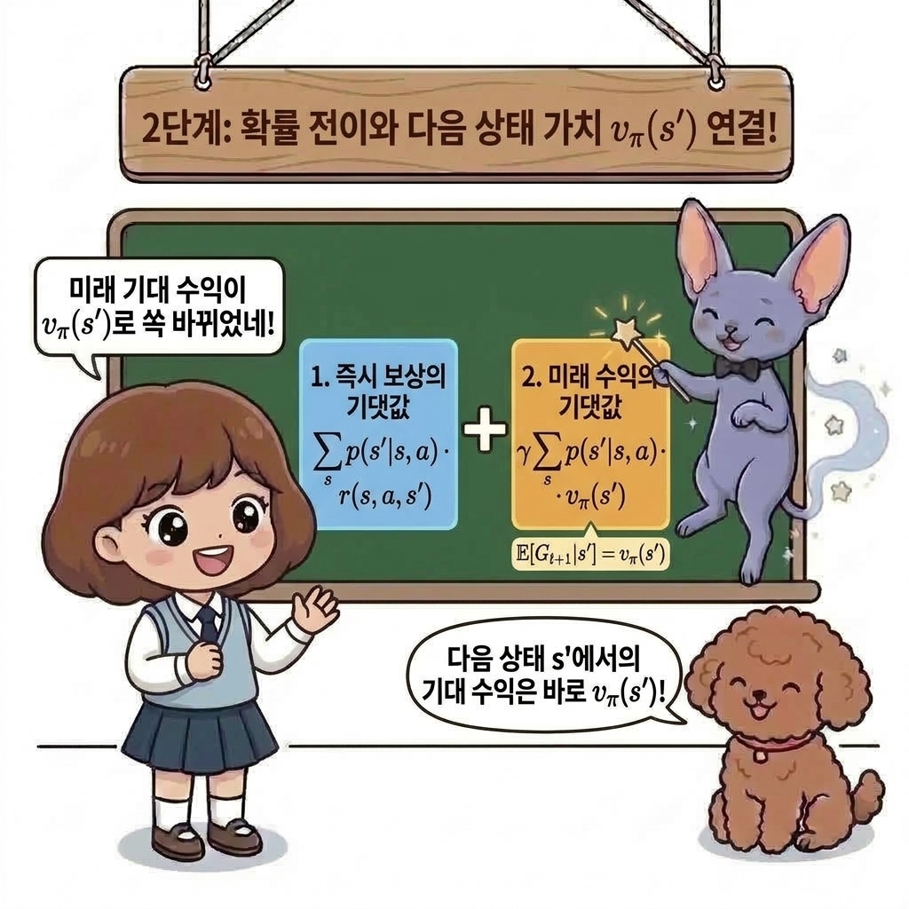 2단계: 확률 전이와 다음 상태 가치 연결