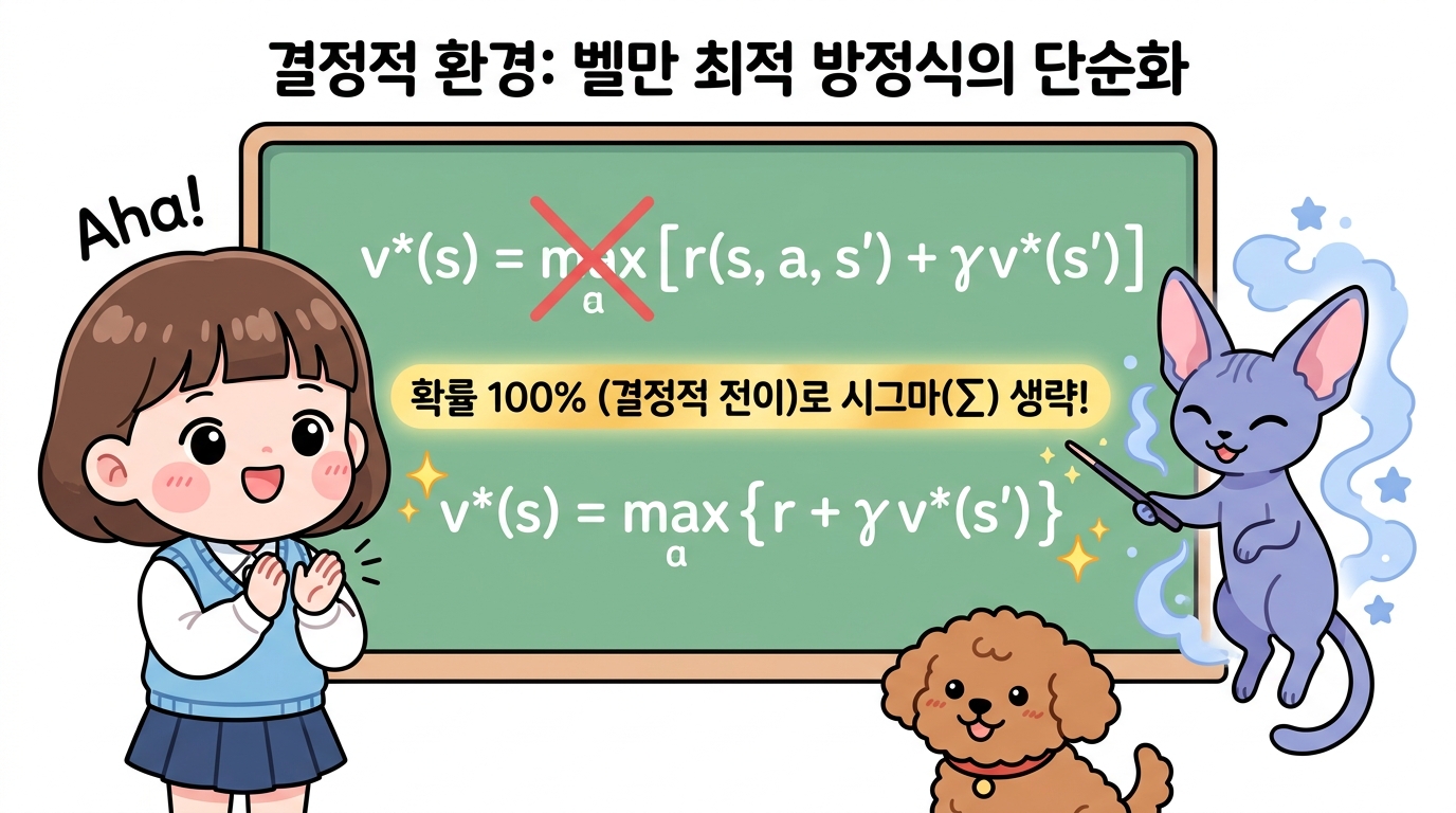 결정적 환경에서의 벨만 최적 방정식 단순화